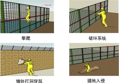 商丘睢阳区周界防范报警系统四号