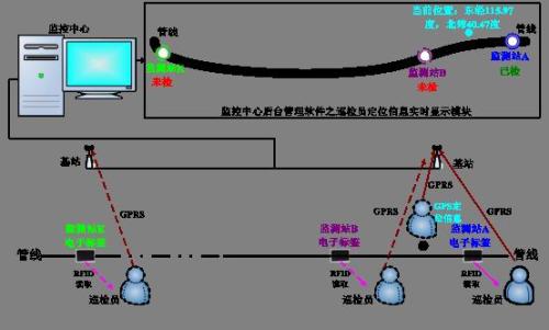 商丘睢阳区巡更系统八号