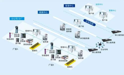 商丘睢阳区食堂收费管理系统七号