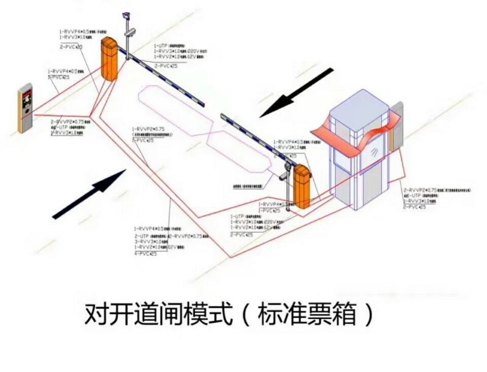 商丘睢阳区对开道闸单通道收费系统