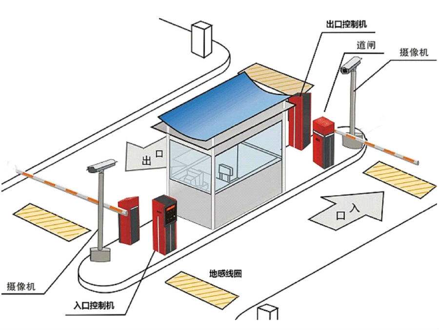 商丘睢阳区标准双通道刷卡停车系统安装示意